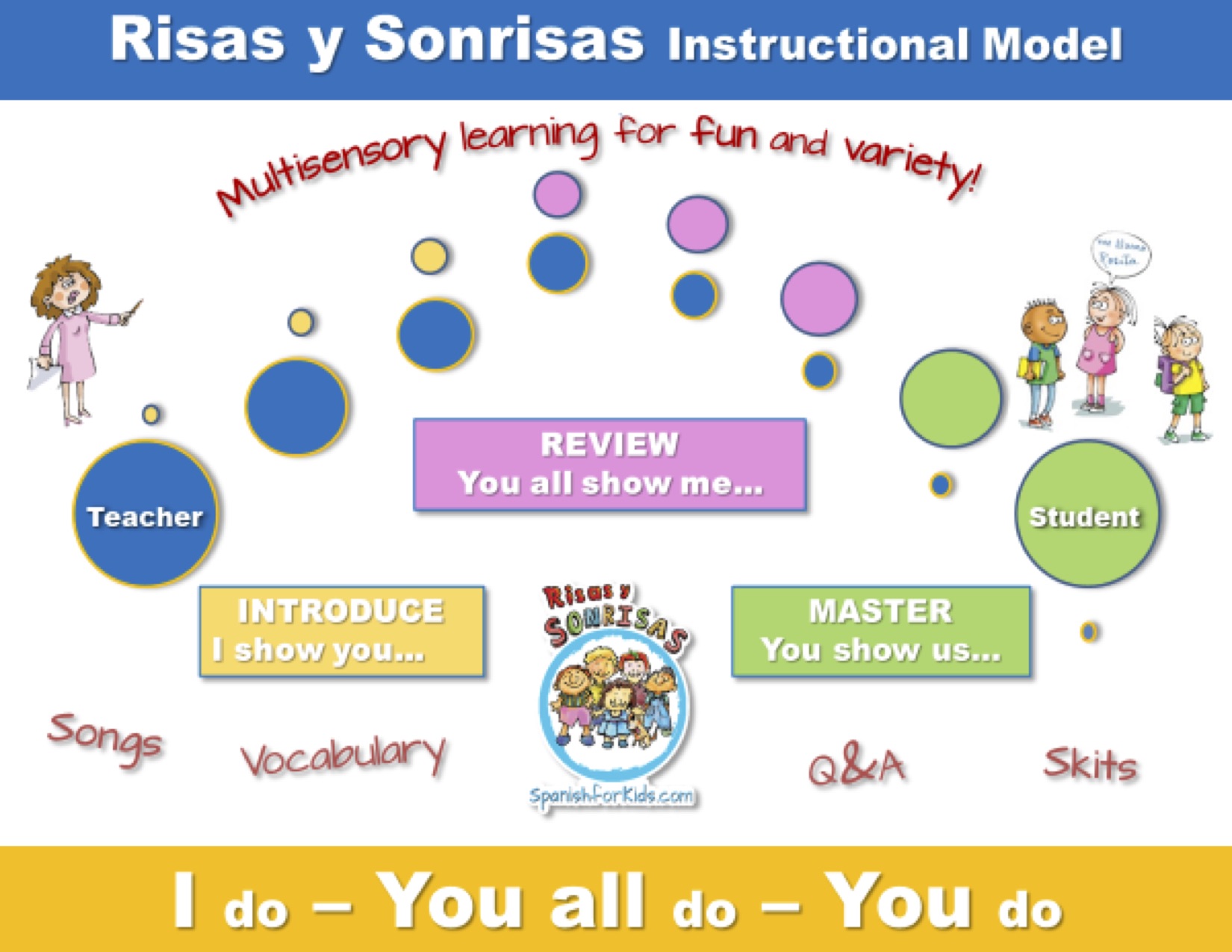 Risas-y-Sonrisas-INSTRUCTIONAL-MODEL