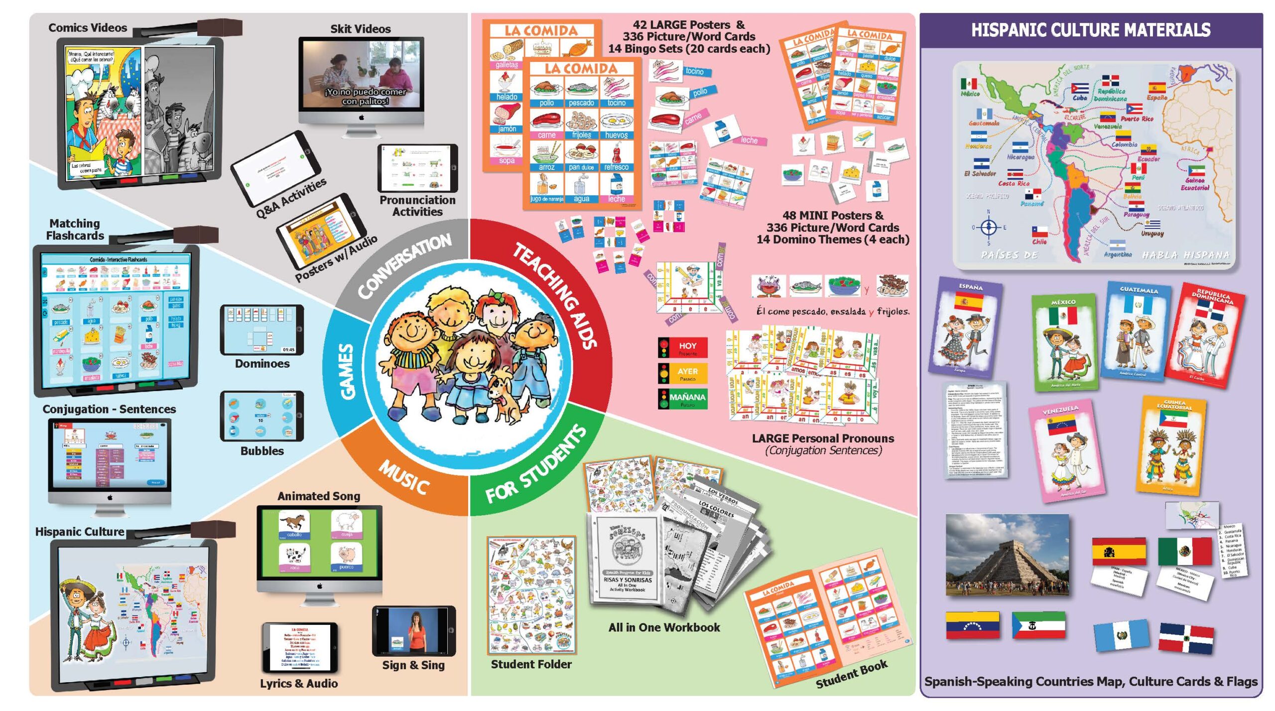 WHEEL OF RISAS Y SONRISAS MULTI-CIRCLE
